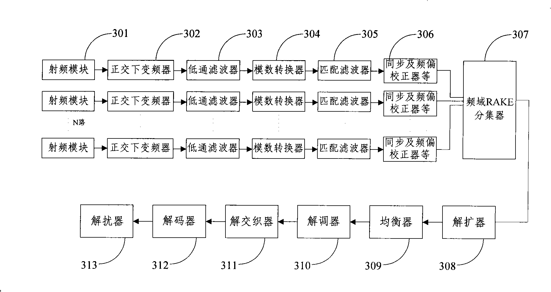 Ultra-wideband receiving method based on sub-band parallel sampling