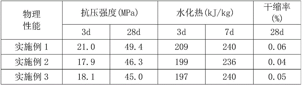 Low-heat silicate cement clinker for maritime work and preparation method thereof