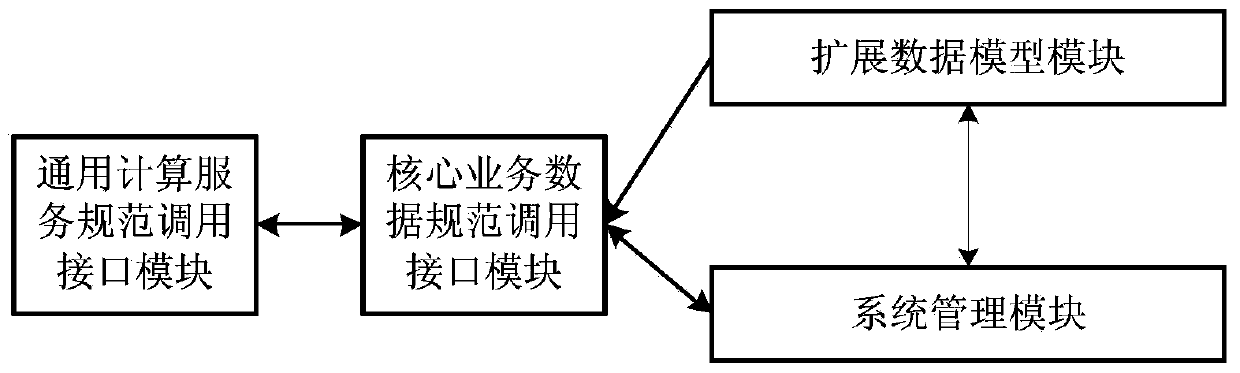 Centralized operation system adapted to multiple electricity markets