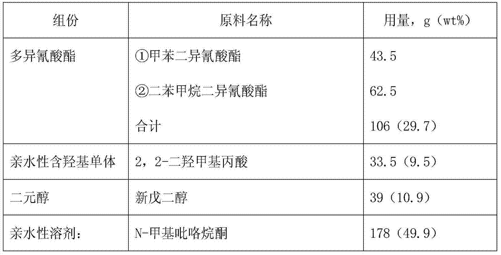 Water-based heat-resistant polyurethane resin and preparation method of same