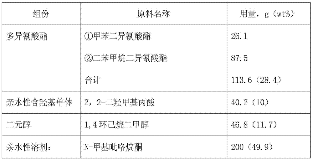 Water-based heat-resistant polyurethane resin and preparation method of same