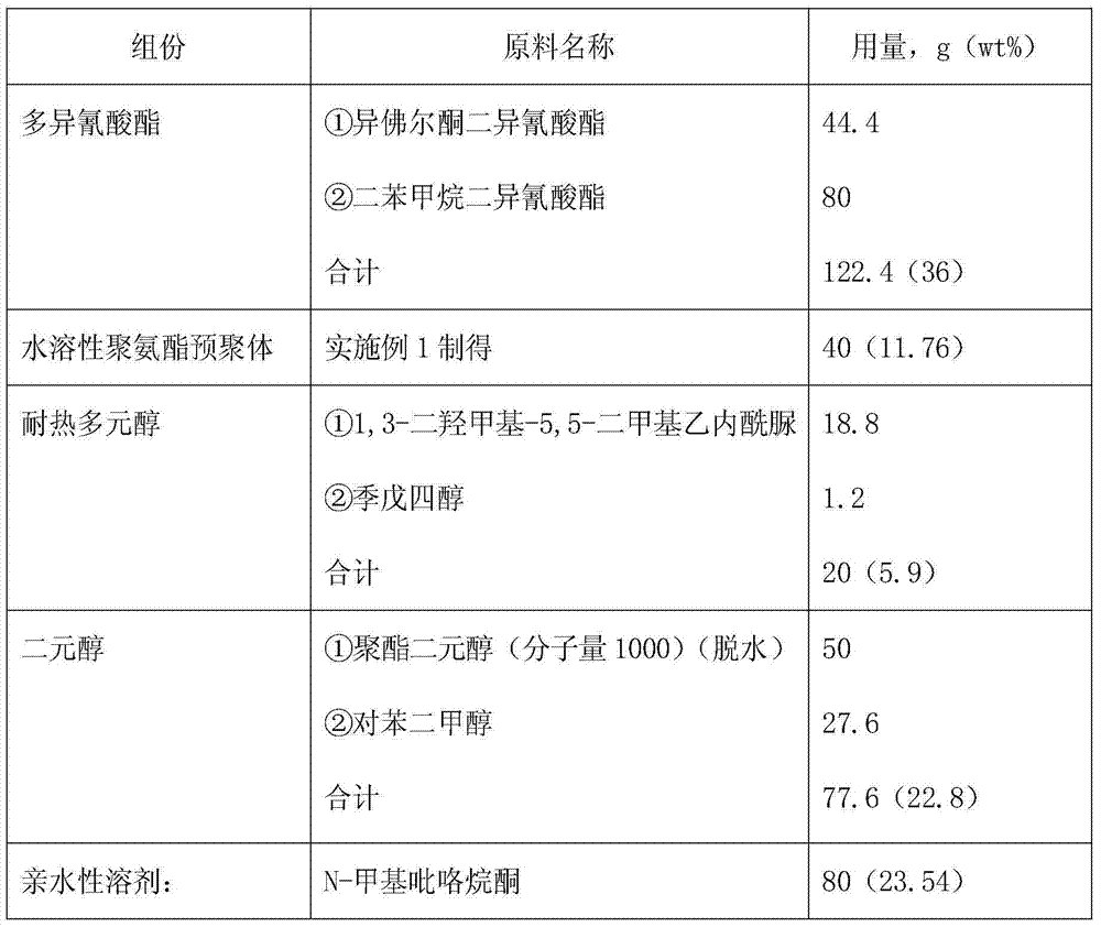 Water-based heat-resistant polyurethane resin and preparation method of same