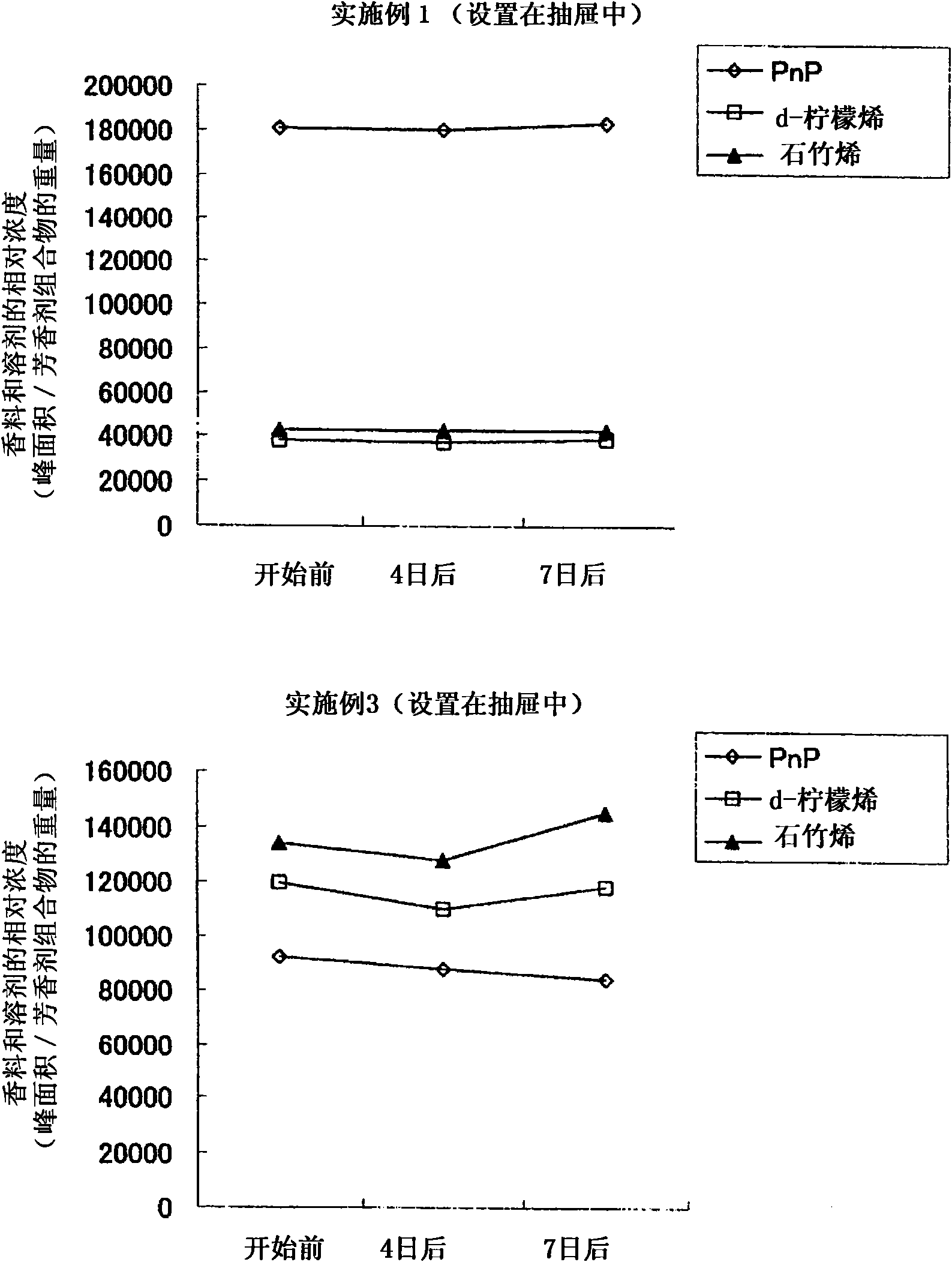 Aromatic agent composition for openable storage space