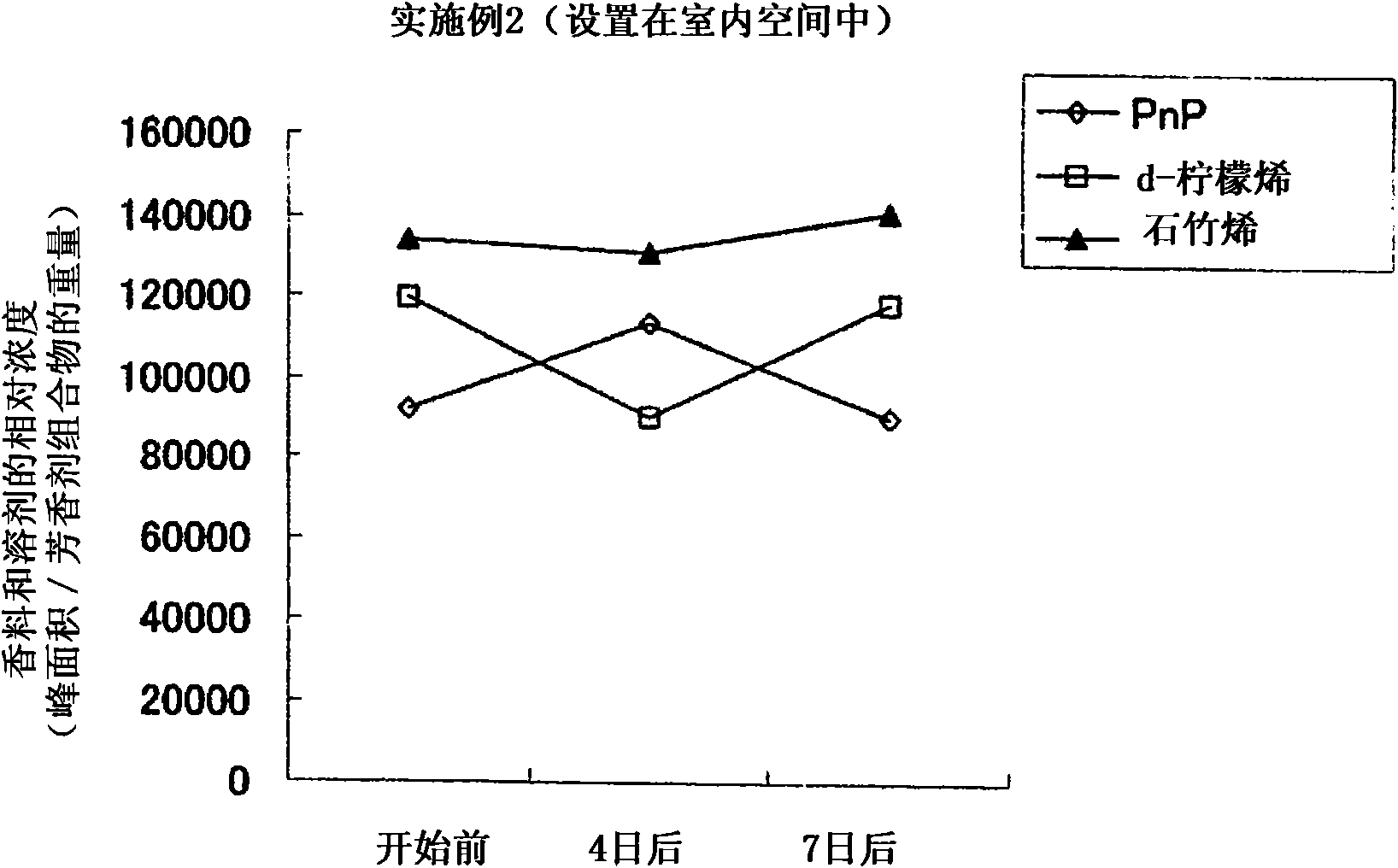 Aromatic agent composition for openable storage space