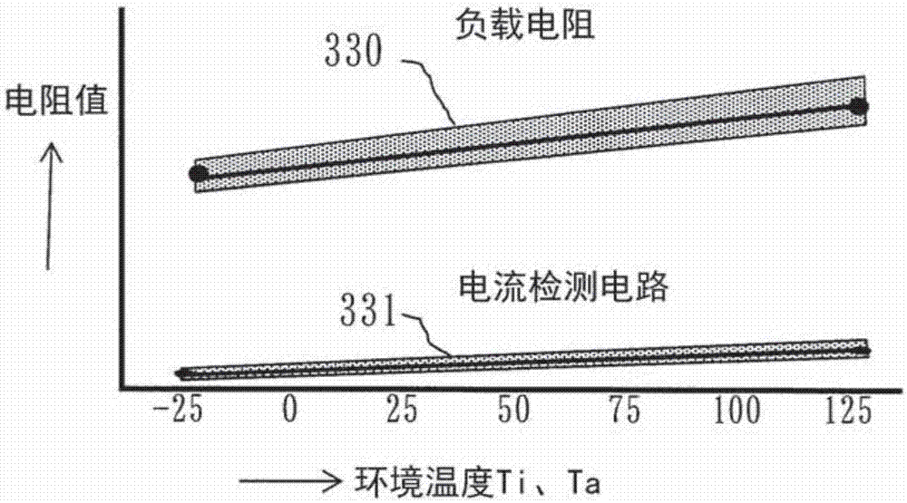 Power supply control device and control characteristic correction data generation method for power supply control device