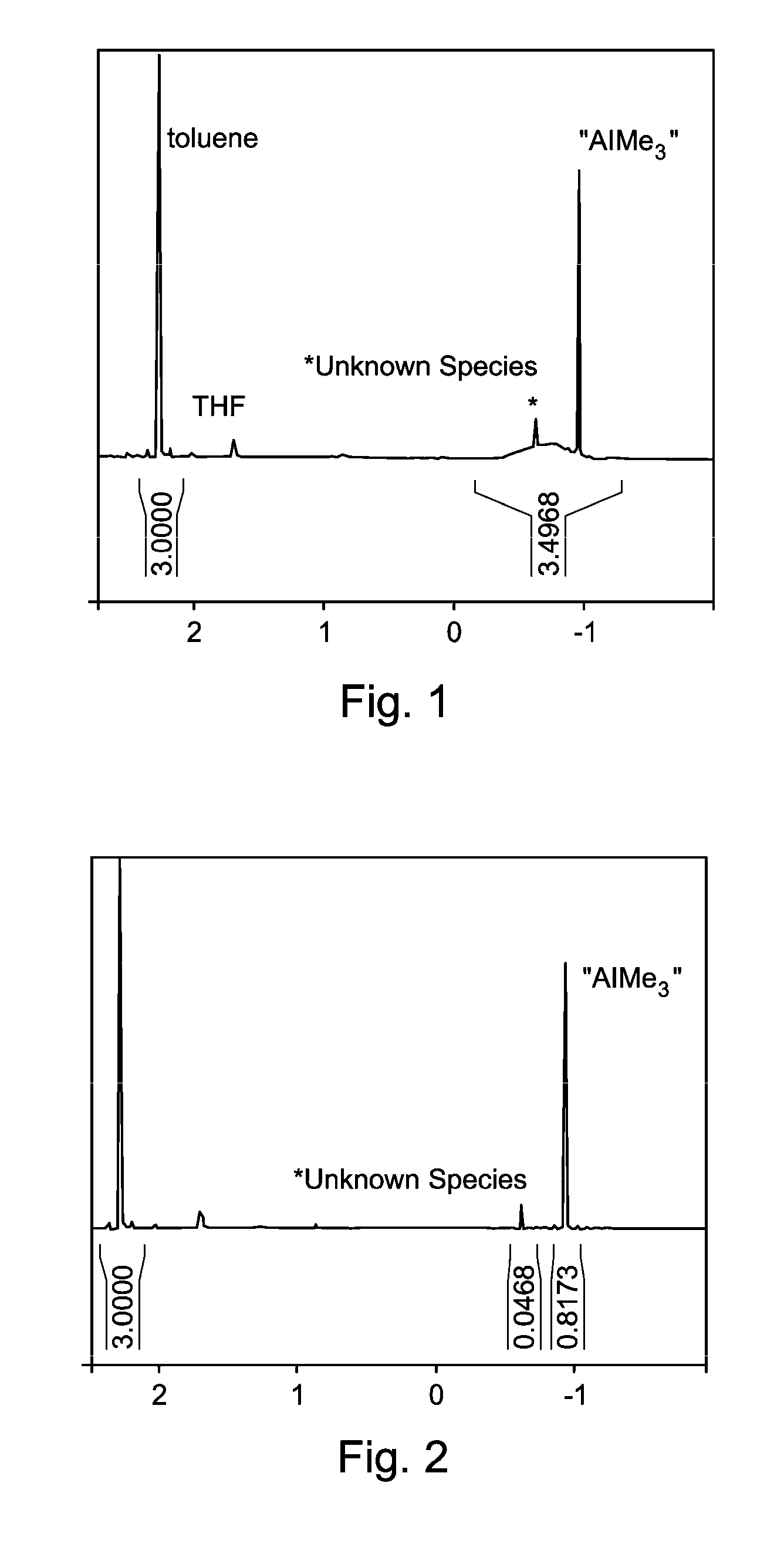 Polyethylene and Process for Production Thereof