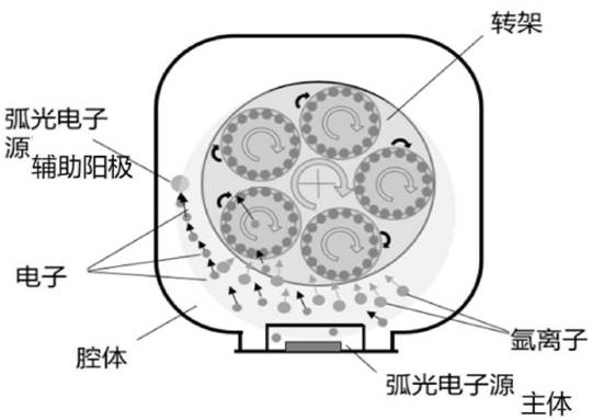 An arc electron source enhanced glow discharge surface activation process for PVD coating