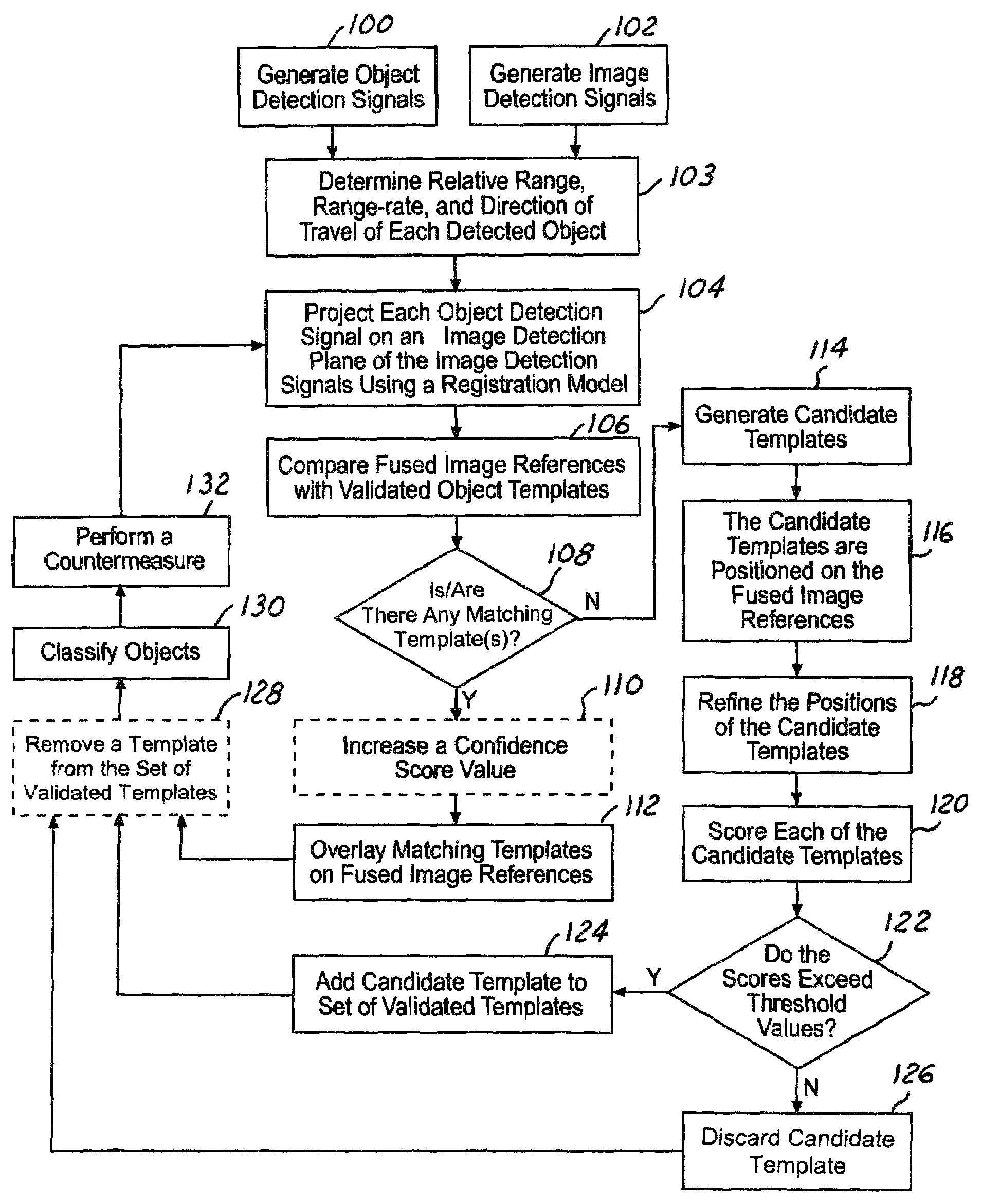 Adaptive template object classification system with a template generator