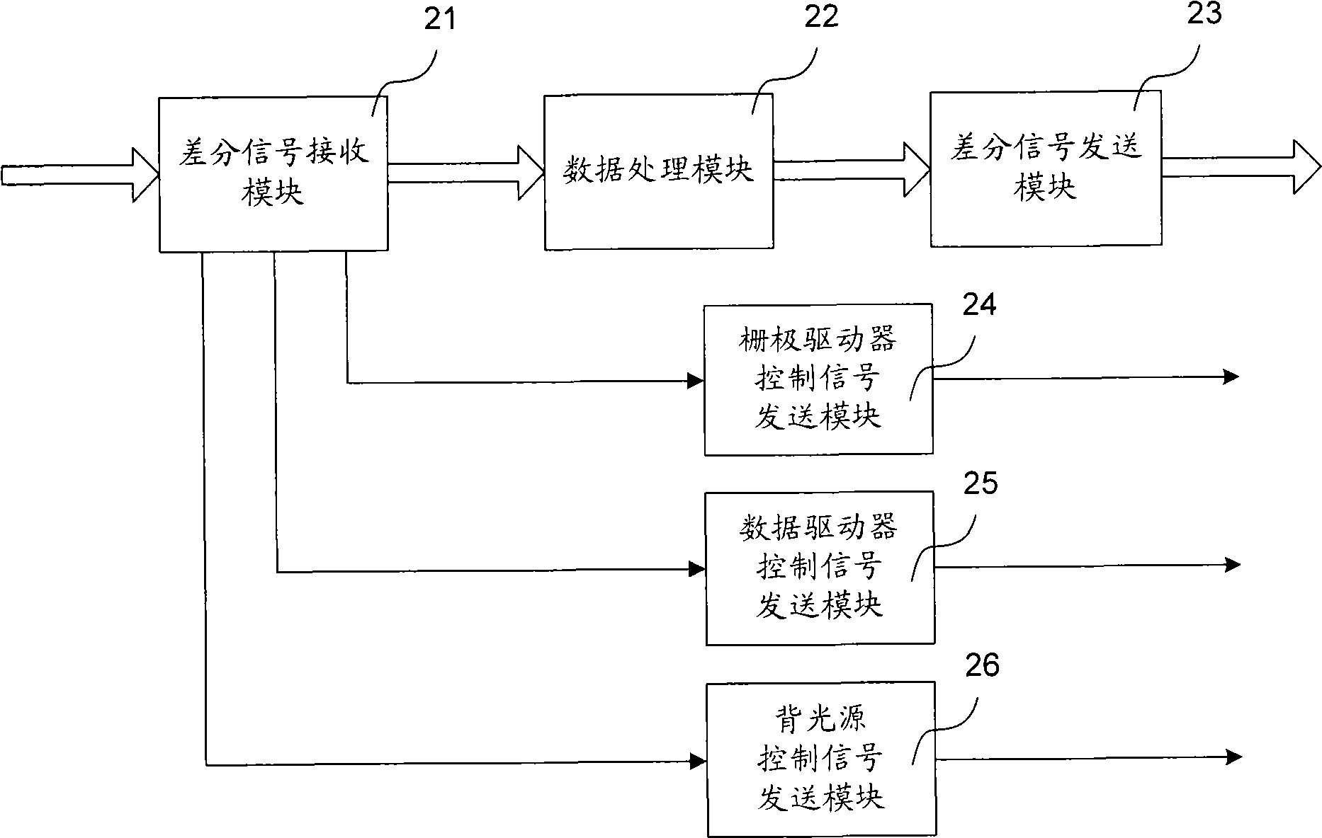 Drive device and drive method for liquid crystal display