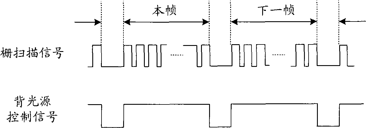 Drive device and drive method for liquid crystal display