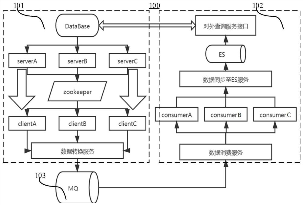 Data synchronization method and device, storage medium and electronic equipment