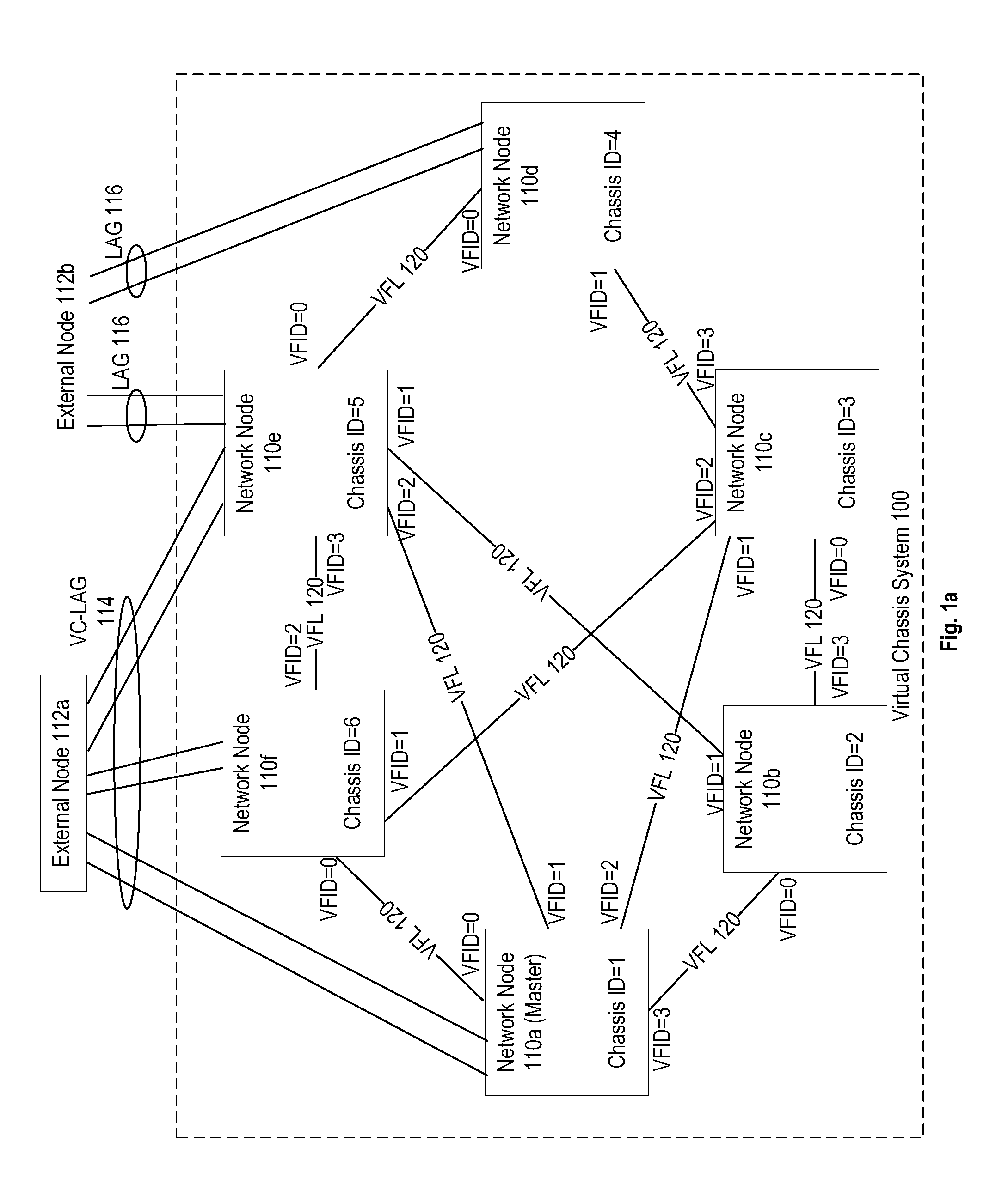 System and method for a virtual chassis system