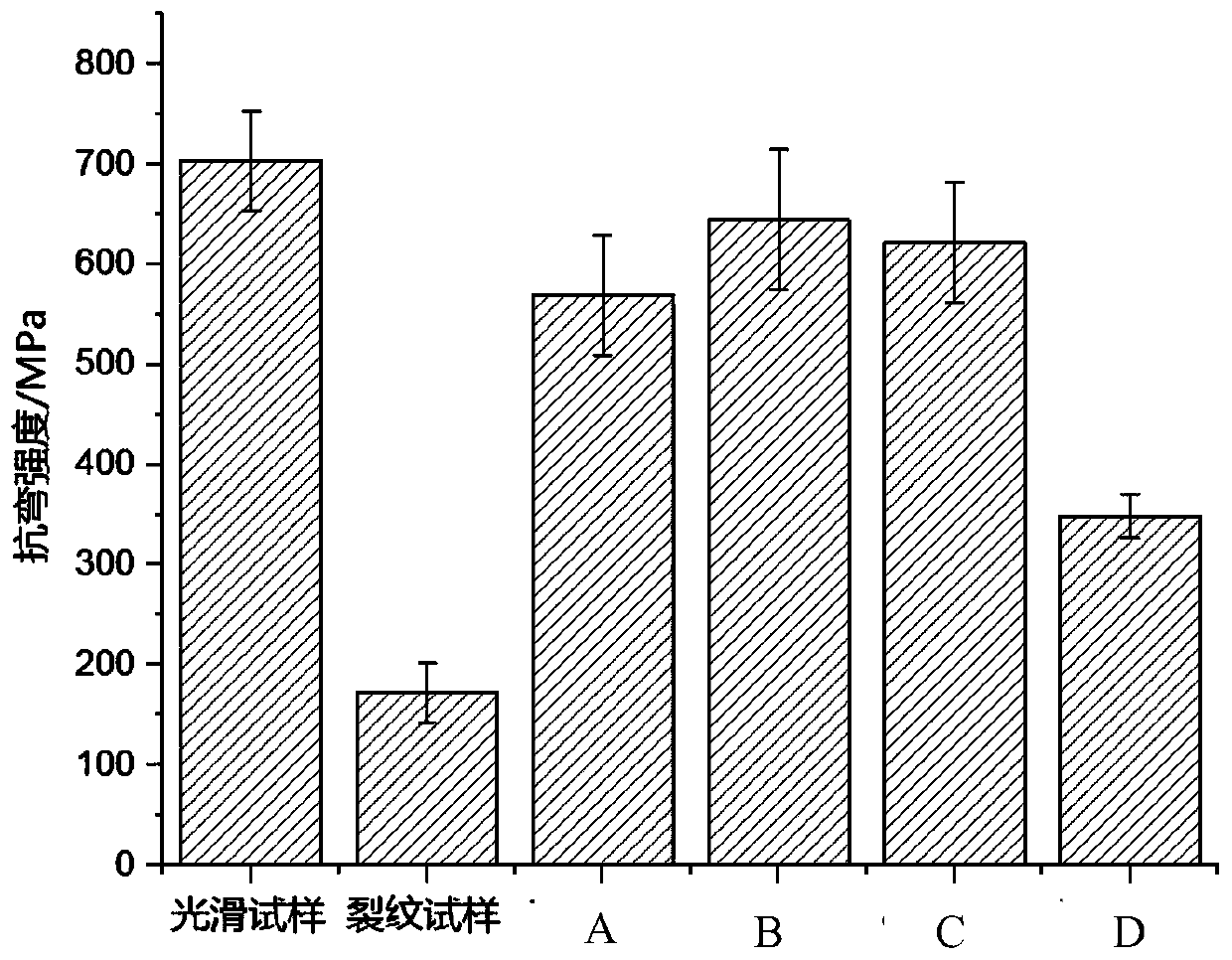 Crack self-healing ceramic tool material and preparation method thereof