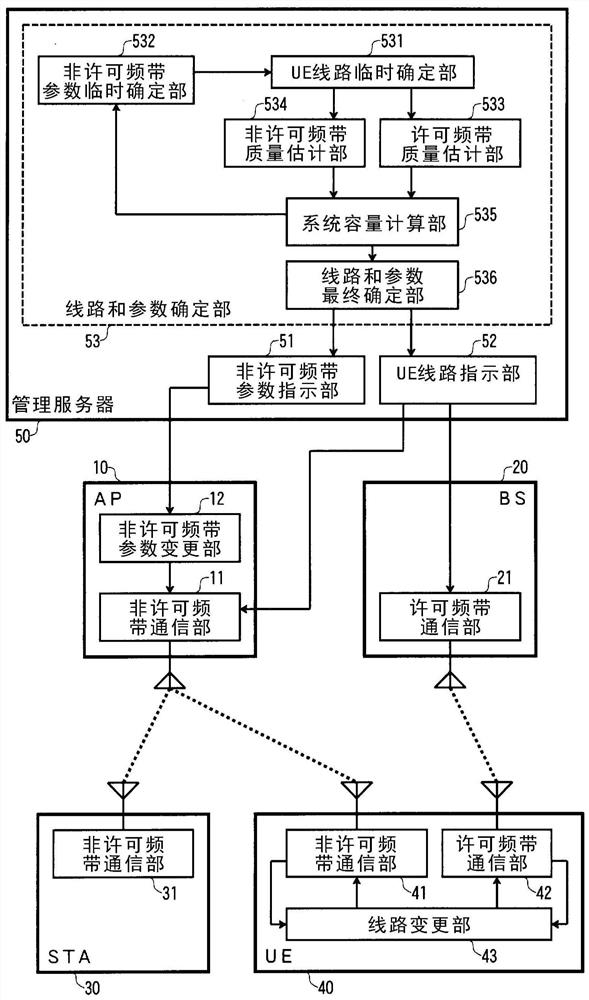 Wireless communication control method, wireless communication system, and management server