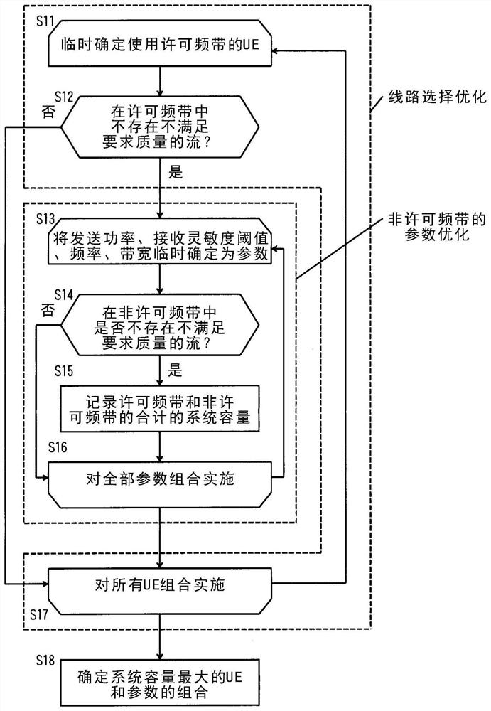 Wireless communication control method, wireless communication system, and management server