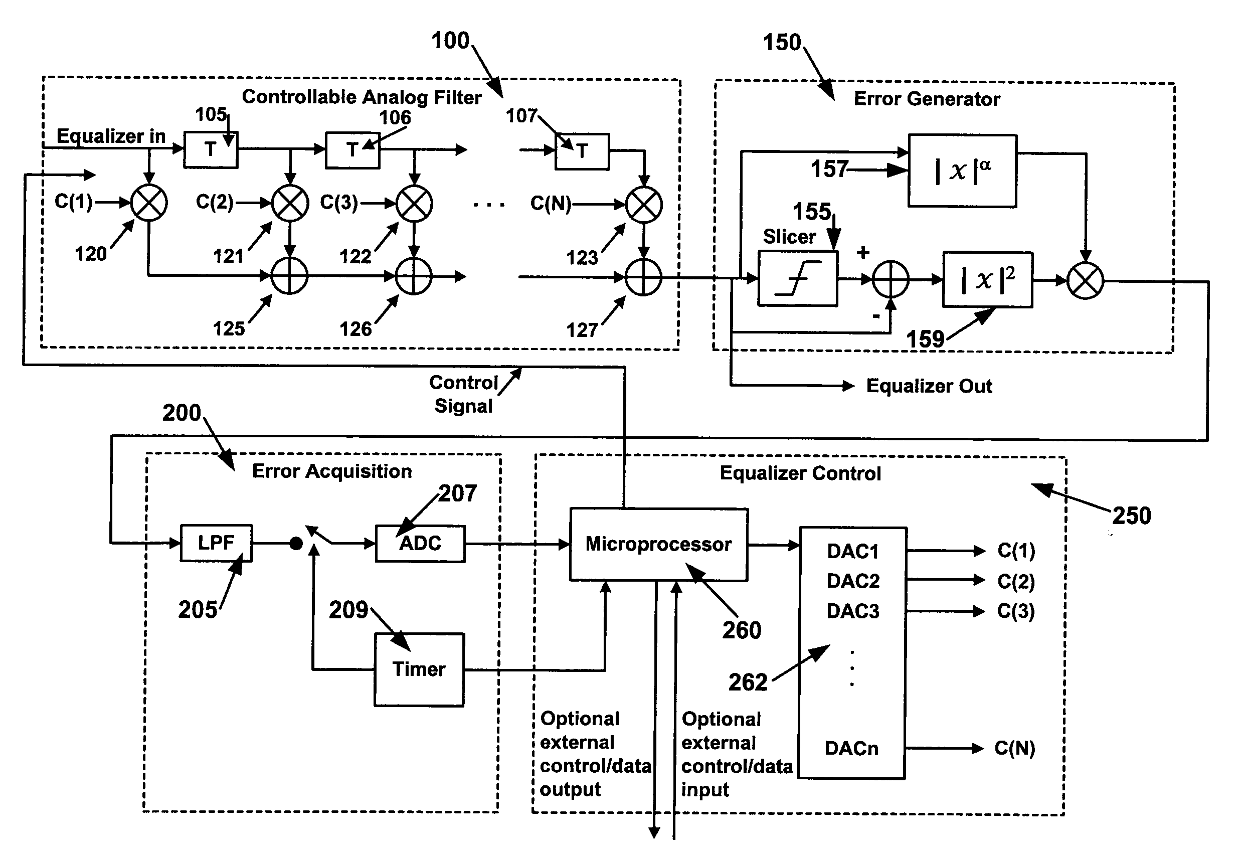 Method and apparatus for improved high-speed adaptive equalization