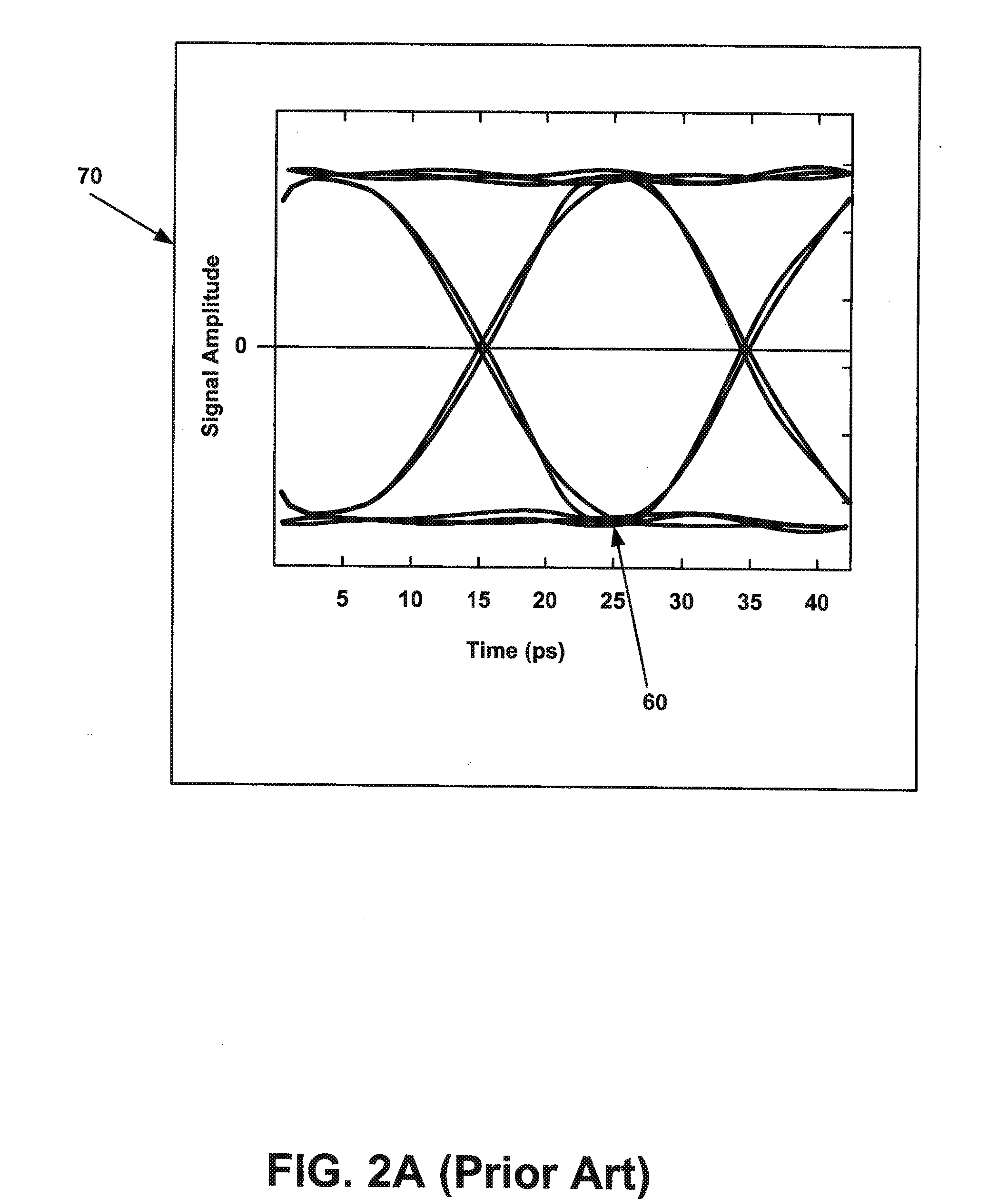 Method and apparatus for improved high-speed adaptive equalization