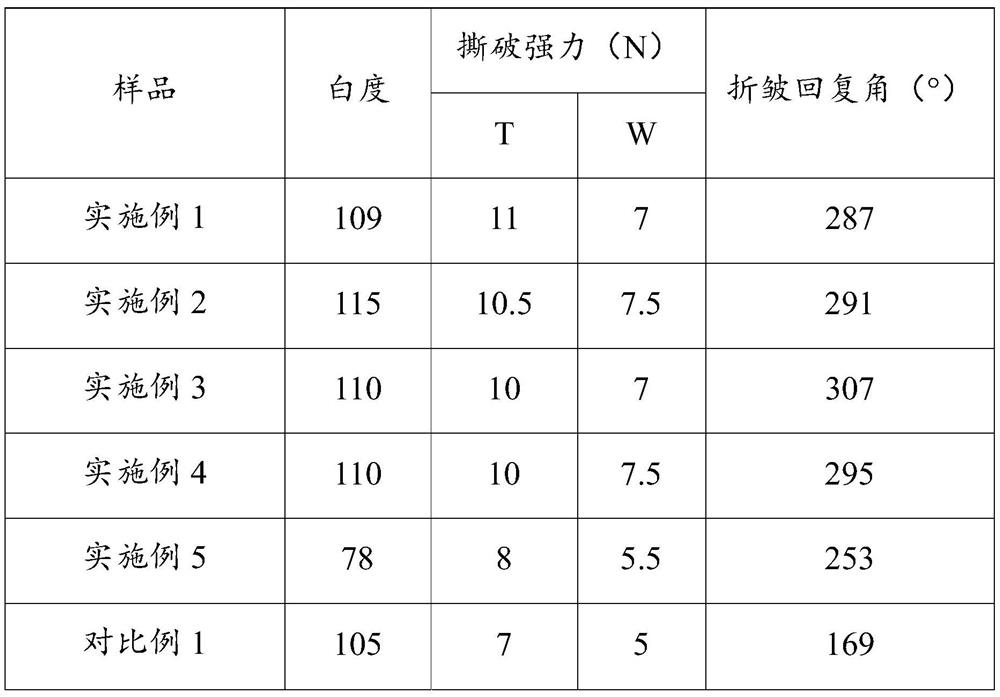 Ultralow molecular weight polyacrylic acid as well as preparation method and application thereof