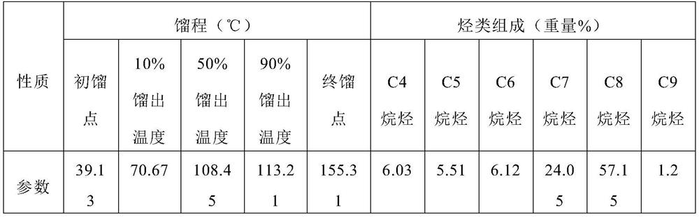 No.94 lead-free aviation gasoline and production method thereof