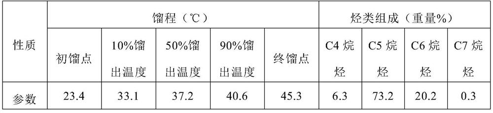 No.94 lead-free aviation gasoline and production method thereof