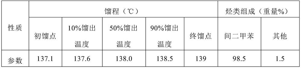 No.94 lead-free aviation gasoline and production method thereof