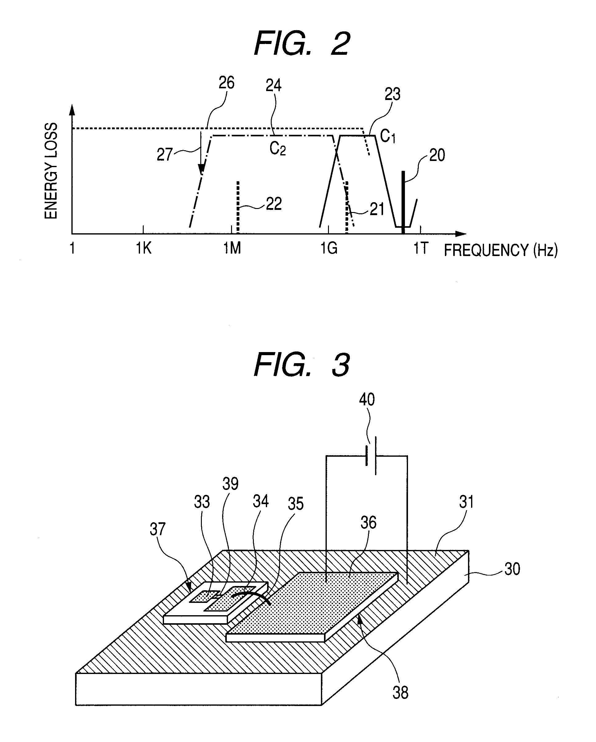 Oscillator having negative resistance element