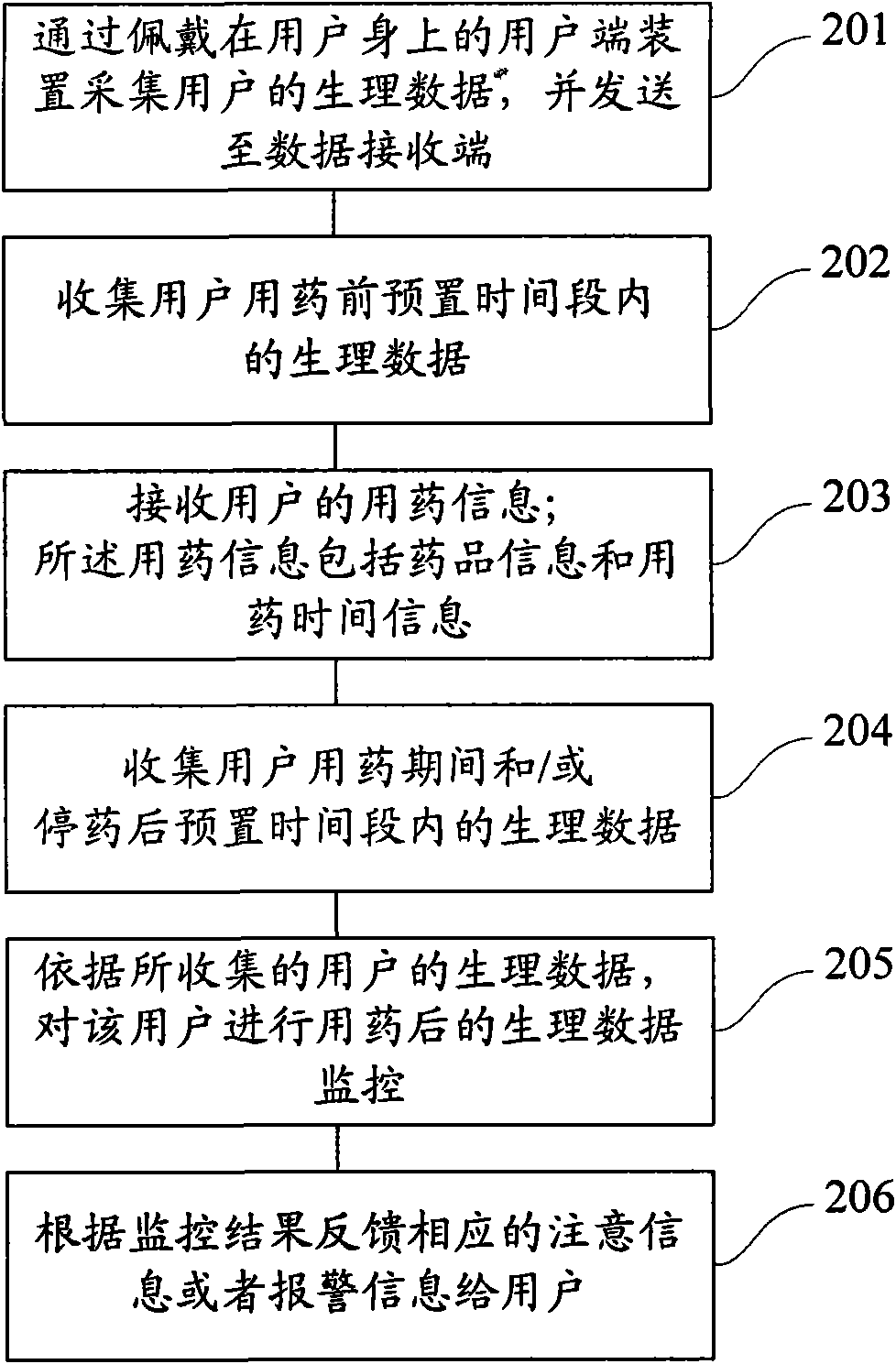 Method and system for acquiring and processing physiological feedback information of user