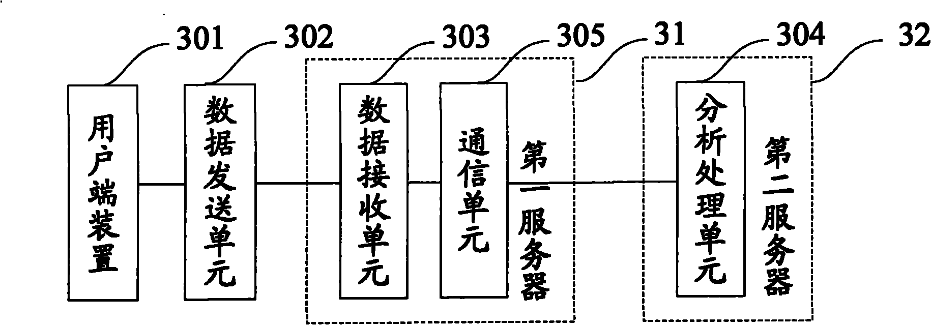 Method and system for acquiring and processing physiological feedback information of user