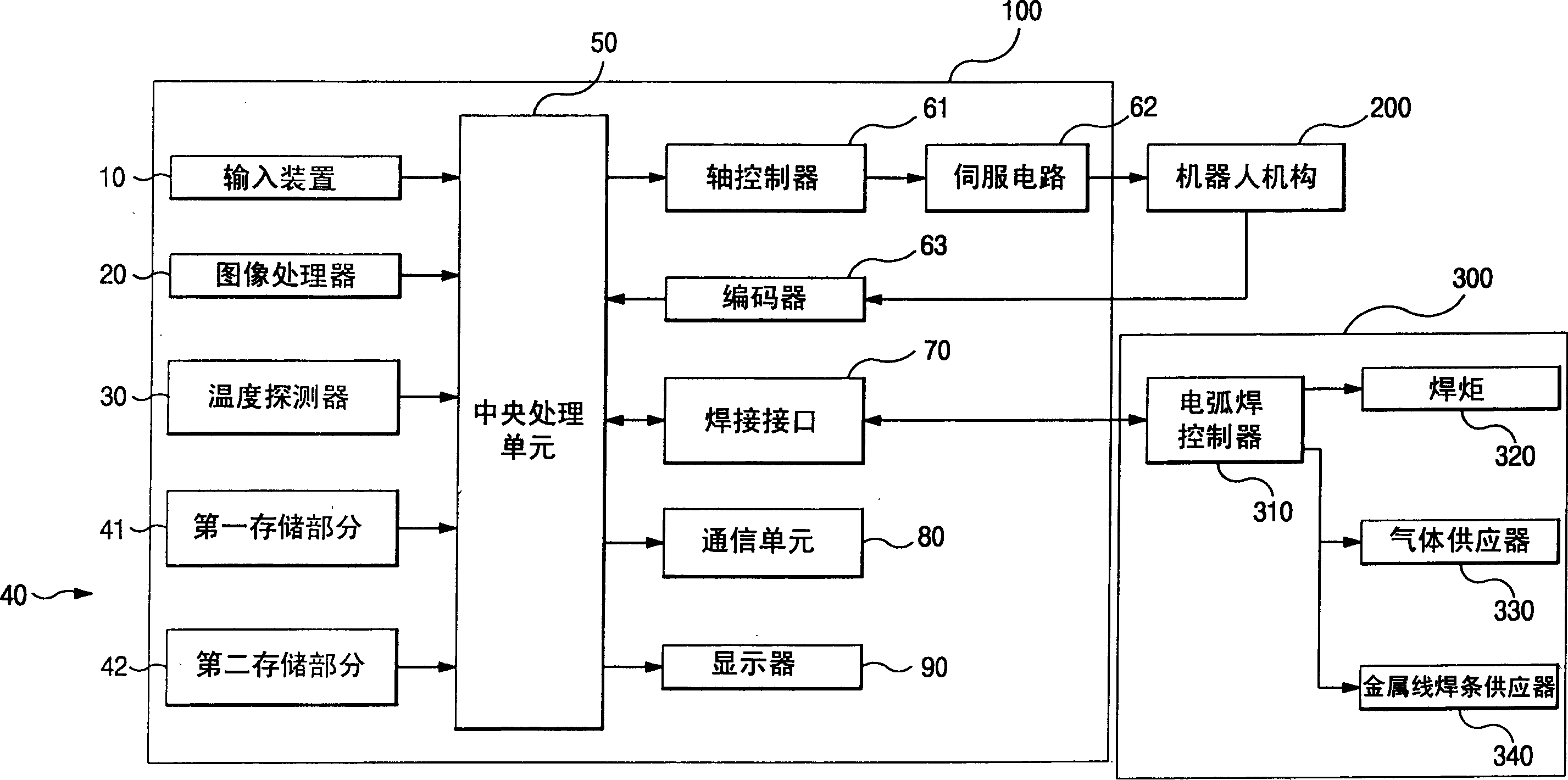 Electric arc welding device and its control method