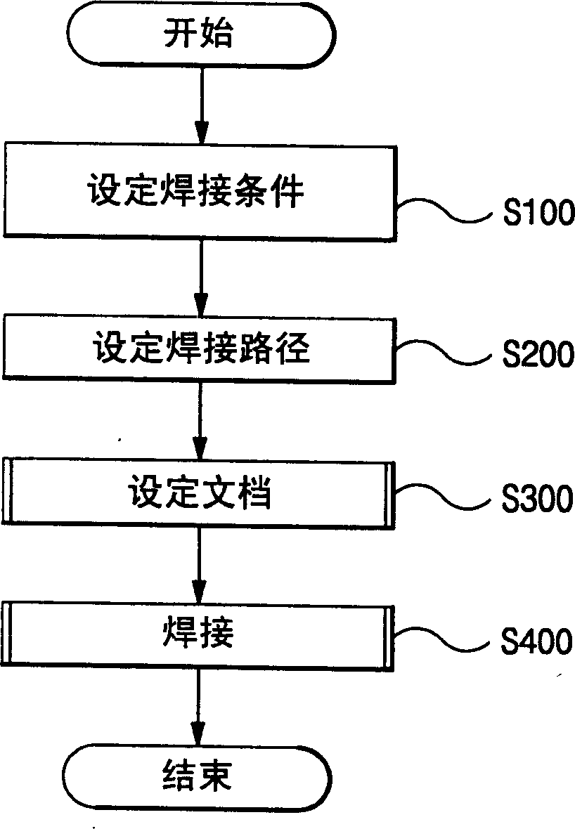 Electric arc welding device and its control method