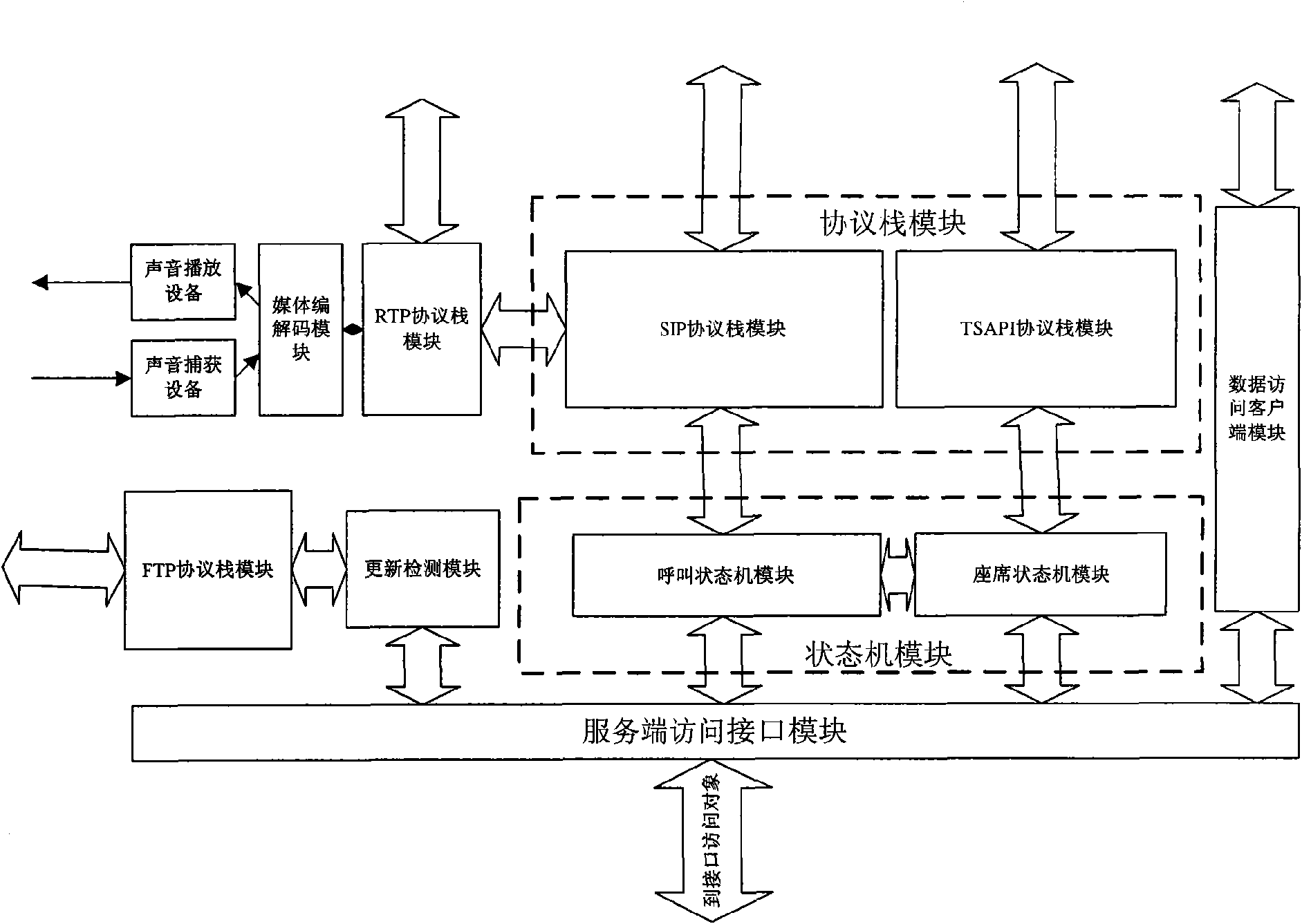 Background service progress unit, seat system and calling control method thereof