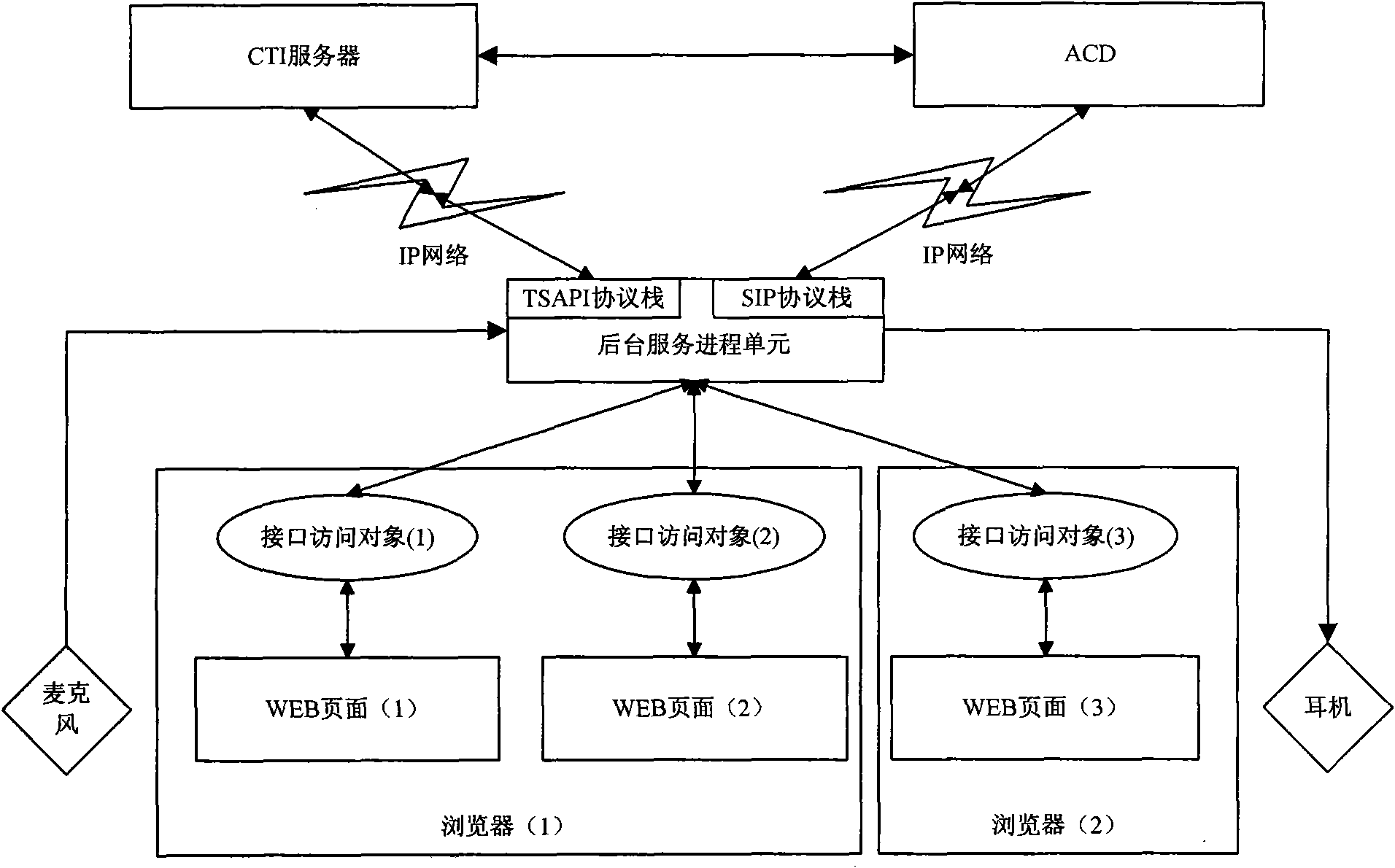 Background service progress unit, seat system and calling control method thereof