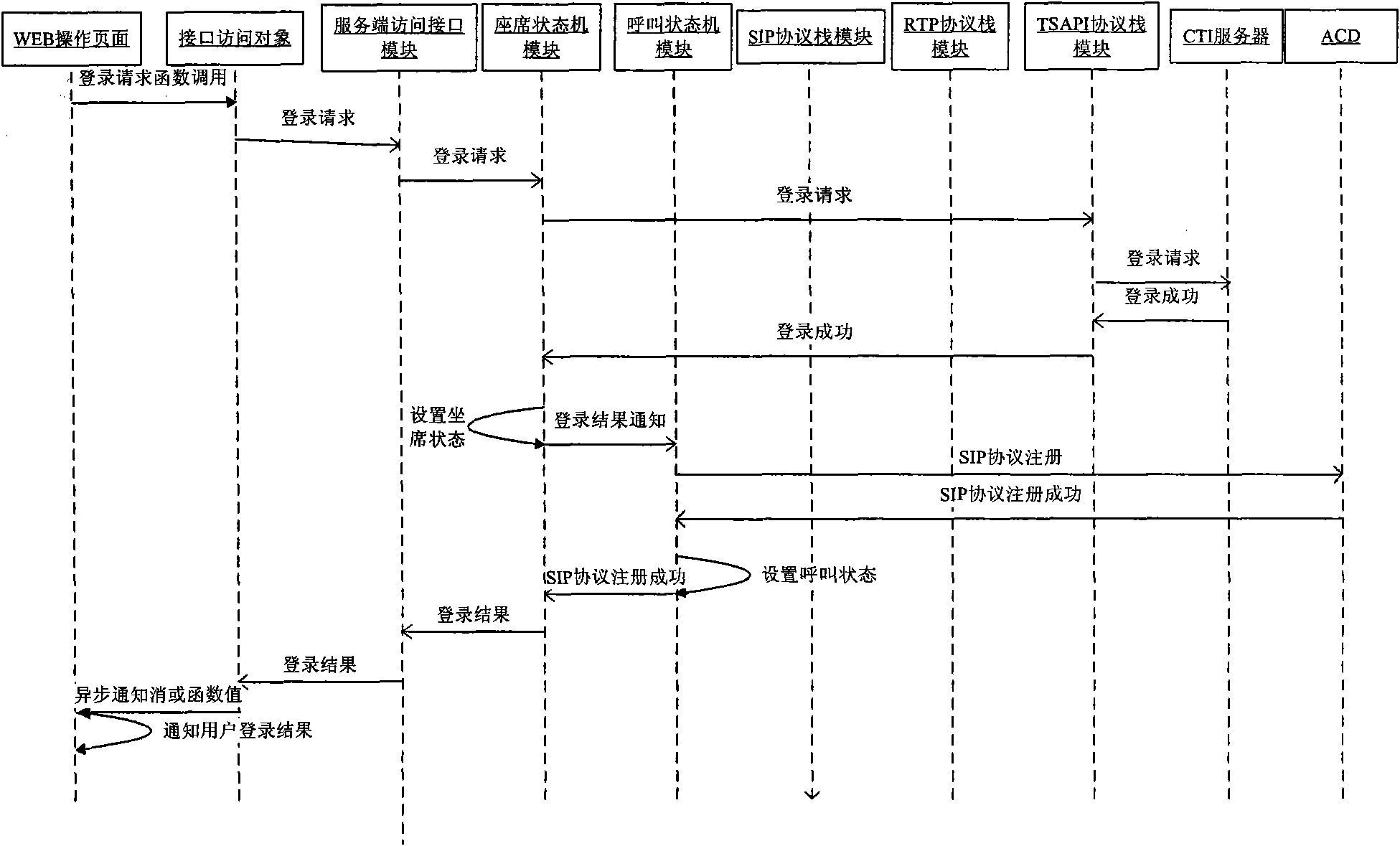 Background service progress unit, seat system and calling control method thereof