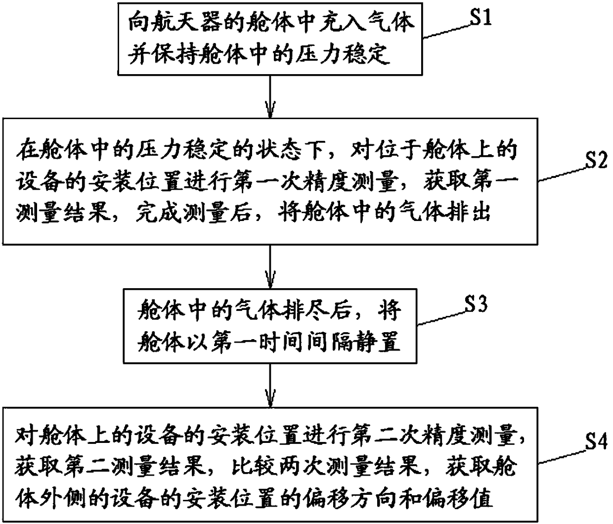 Method for measuring device installation accuracy of spacecraft