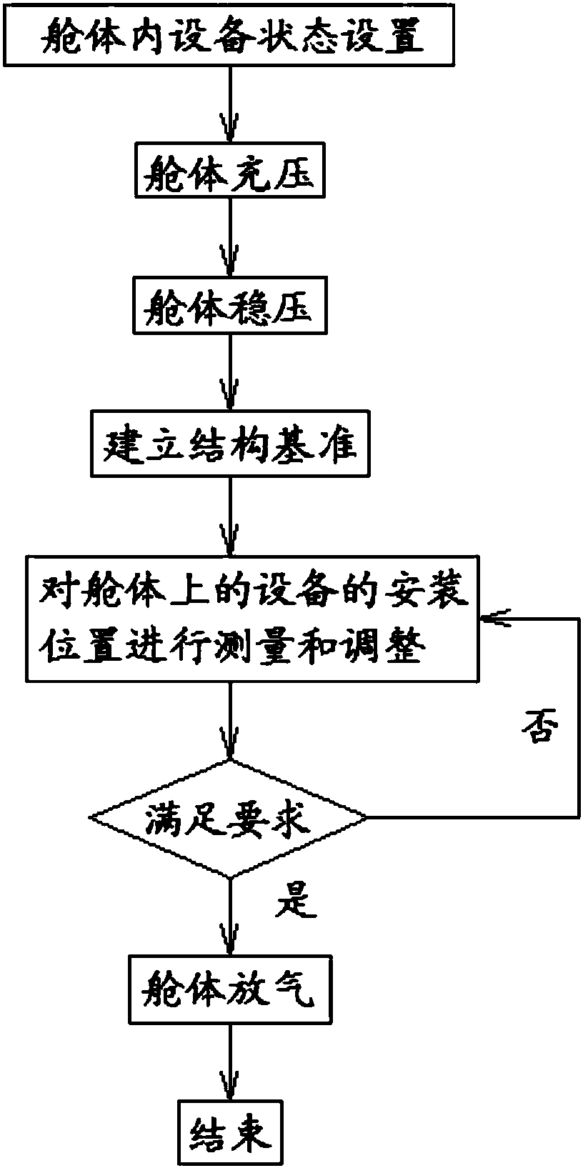 Method for measuring device installation accuracy of spacecraft