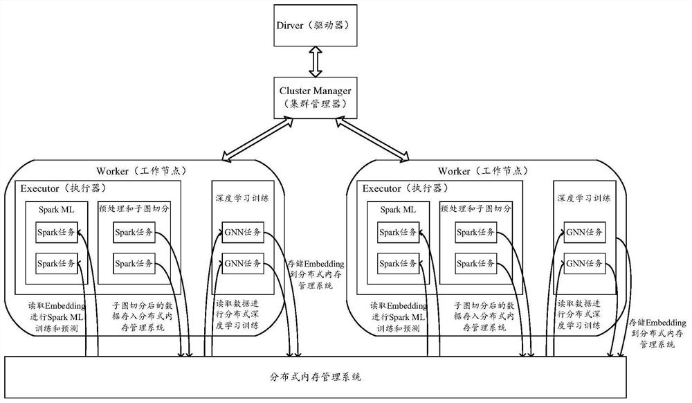 Graph data mining method and device, electronic equipment and machine readable storage medium