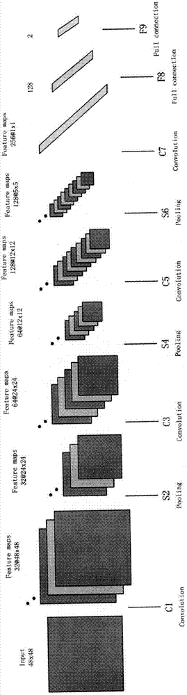 Image analysis and deep learning-based number of people statistical method