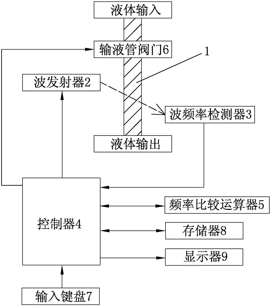 Infusion tube liquid flow rate detection system and detection method thereof