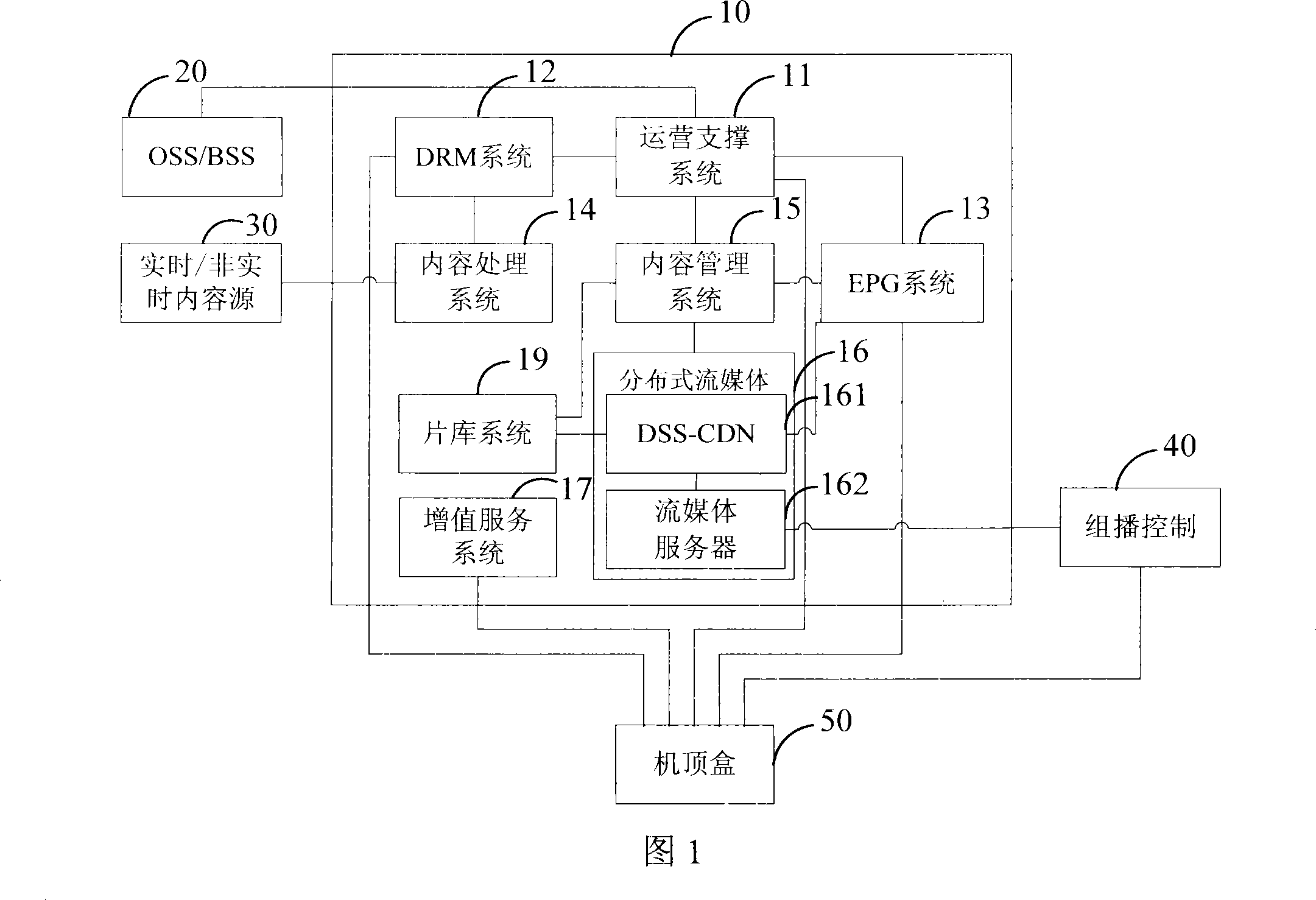 Realization method and IPTV system for memory database in IPTV system