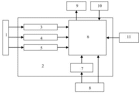 Lightning arrester state diagnosis system based on online detection of impact action and leakage current