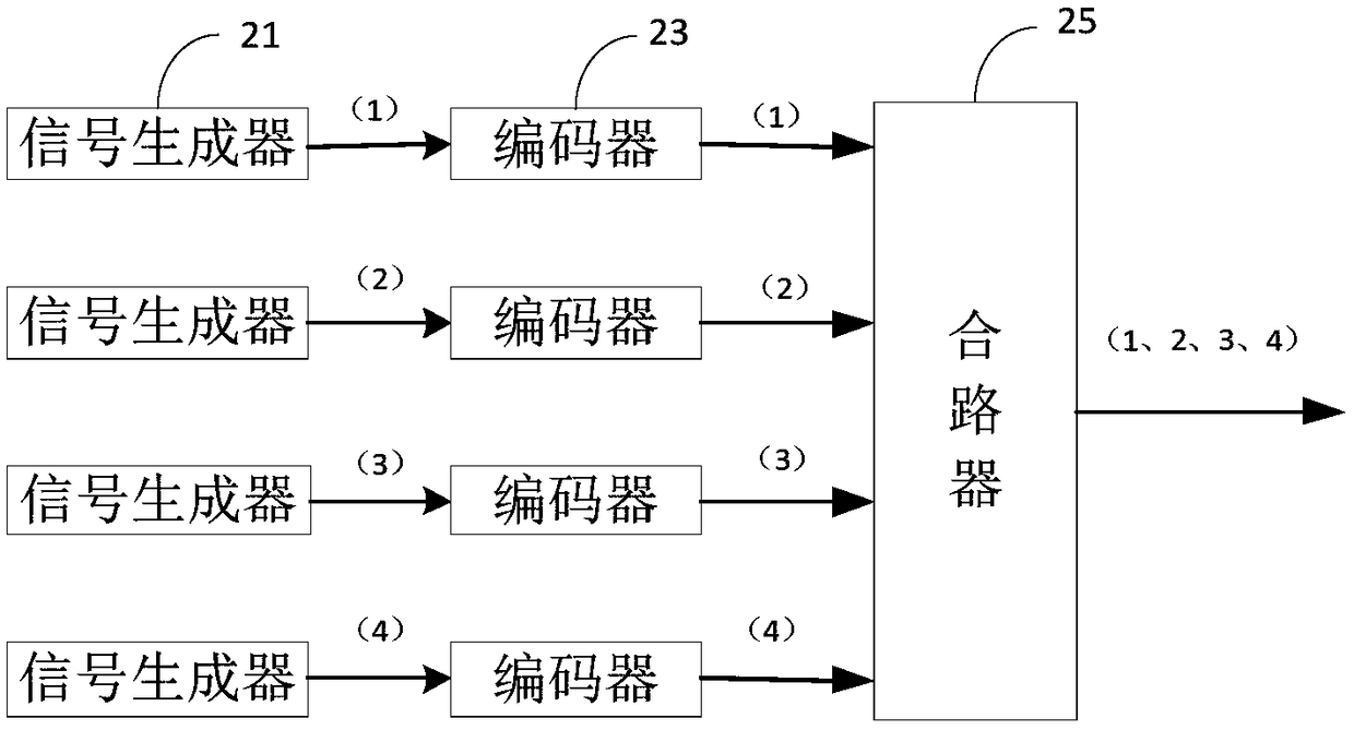 Signal processing method, display control equipment and display control system