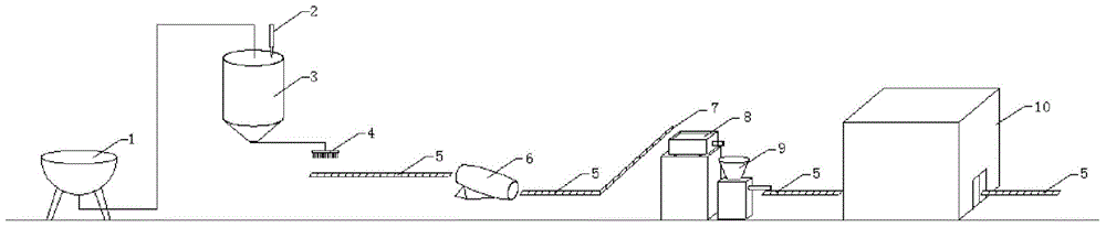 Novel stewed sausage industrialized processing method and equipment thereof