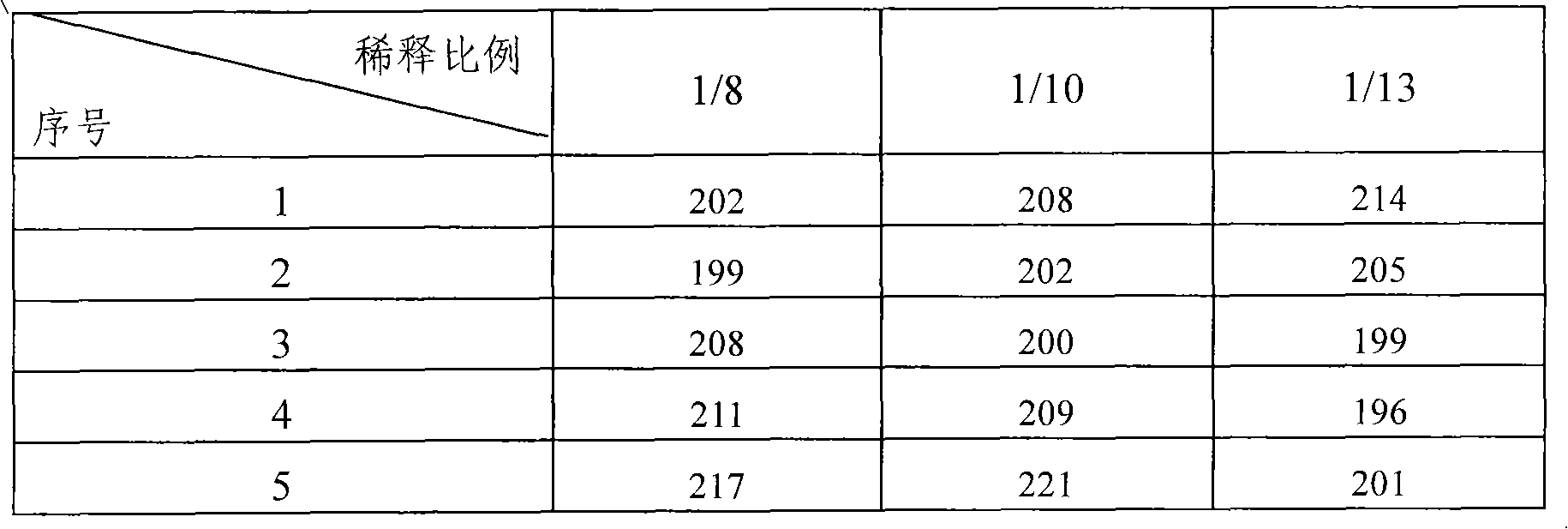 Matrix modifying reagent for detecting content of lead and cadmium elements in whole blood and application thereof