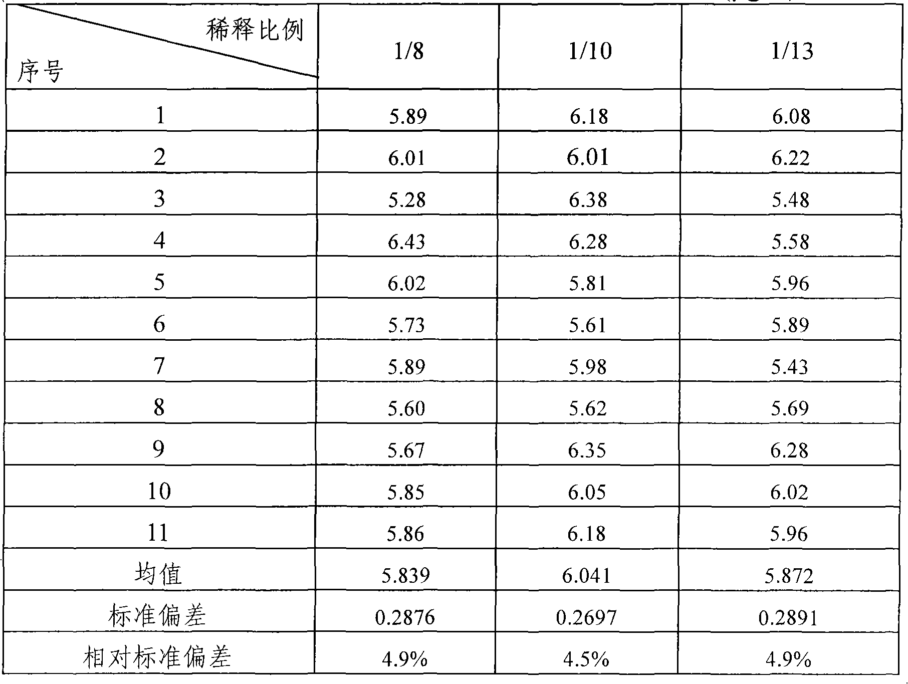 Matrix modifying reagent for detecting content of lead and cadmium elements in whole blood and application thereof