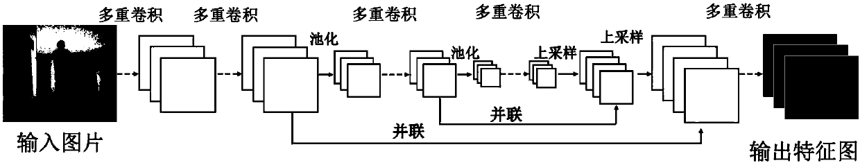 Human skeleton key point detection method and device