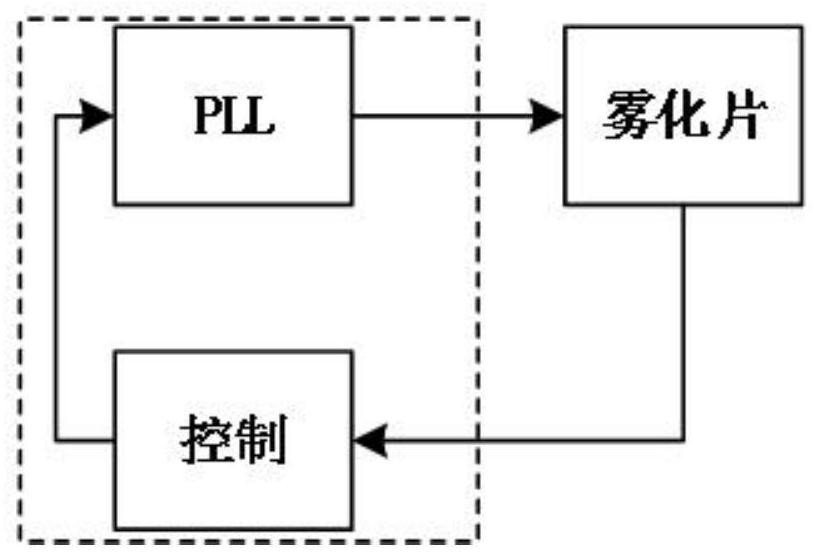 A high frequency precision high linear atomizer control circuit