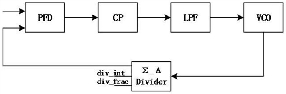 A high frequency precision high linear atomizer control circuit