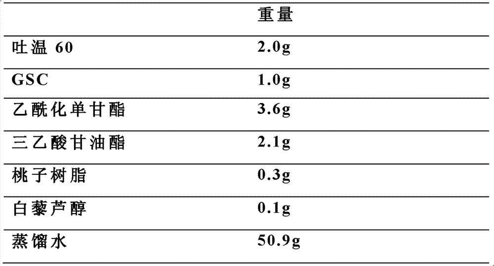 Resveratrol nanostructured lipid carrier and preparation method thereof