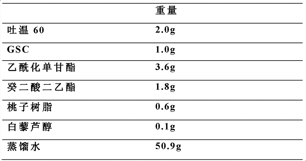 Resveratrol nanostructured lipid carrier and preparation method thereof