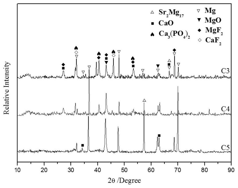 A Micro-arc Oxidation Electrolyte with Low Calcium-Phosphorus Ratio